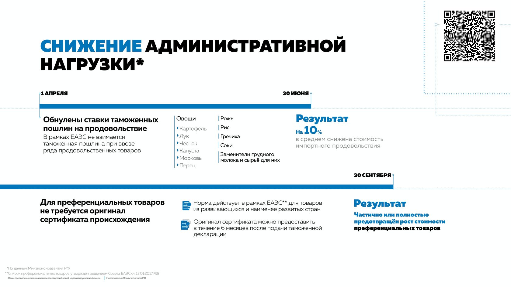 План преодоления экономических последствий новой коронавирусной инфекции