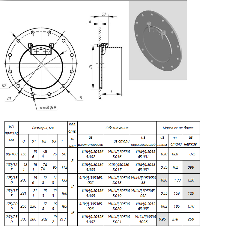 Заказать Заслонки вентиляционные 545 группа | ООО «РесурсСпецТехнологии»