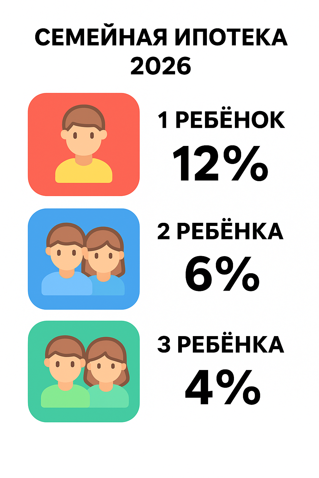 Новостройки в Новосибирске по семейной ипотеке