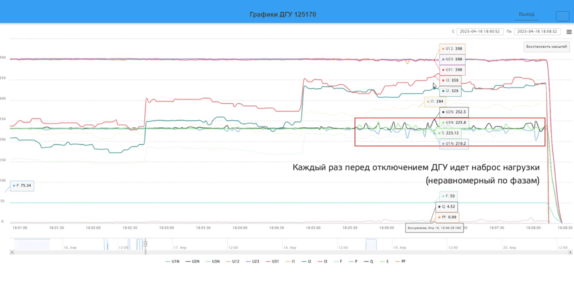 DGU (DES) xatoliklari bo‘yicha hisobot