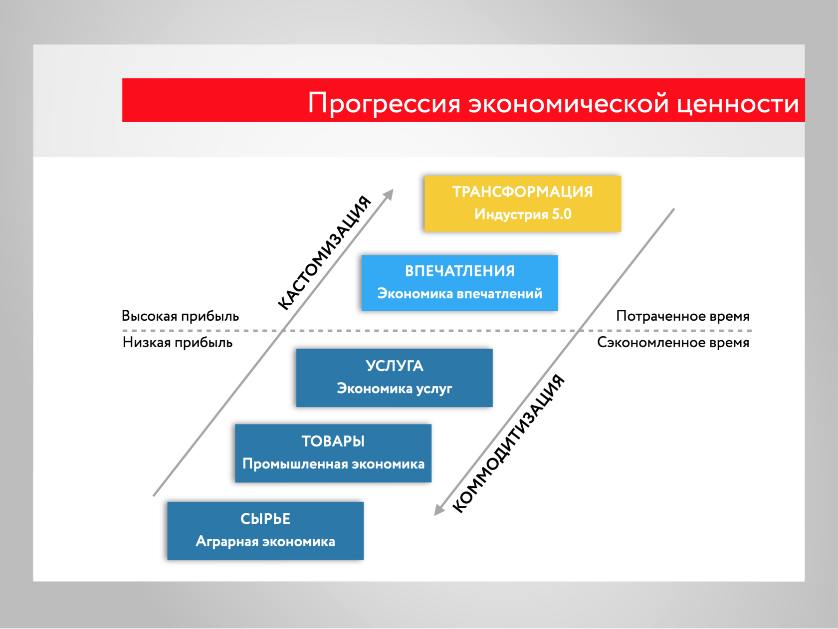 Индустрия 5. Industry 5.0. Эк индустрия 5.0.ономика 5 поколения. Индустрия 5.0 Бабкин.