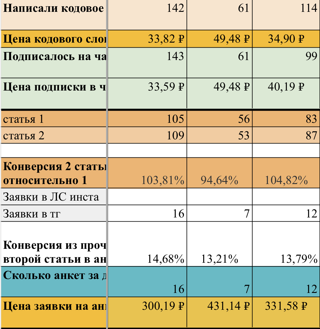 Результаты теста трафика