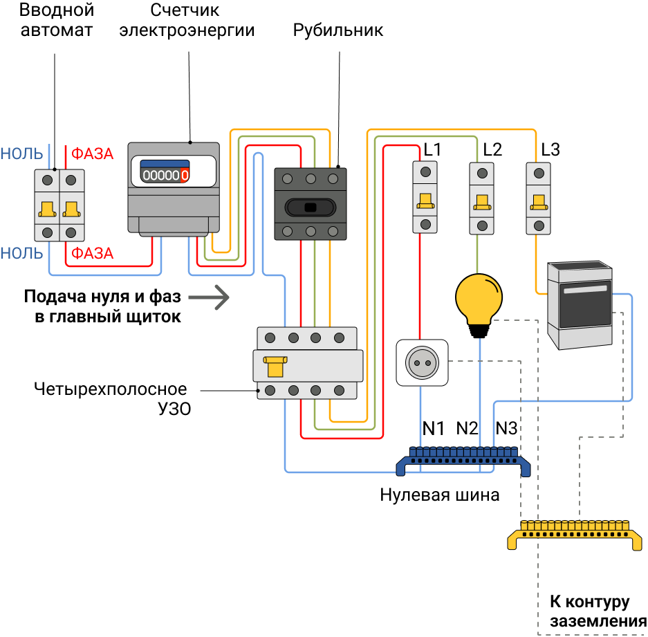 Схема электрики в частном доме