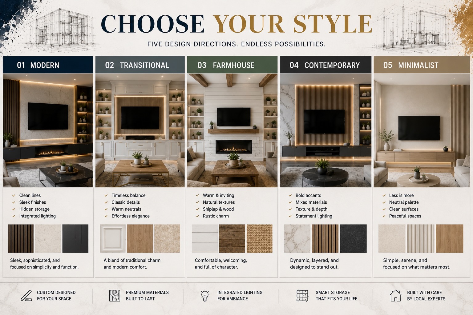 Editorial comparison of five popular custom wall design styles for Houston homes, including modern, transitional, farmhouse, contemporary, and minimalist interiors with integrated media walls, fireplace features, premium materials, and architectural details.