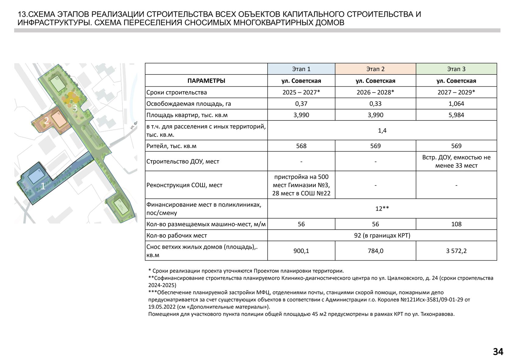 План застройки королева