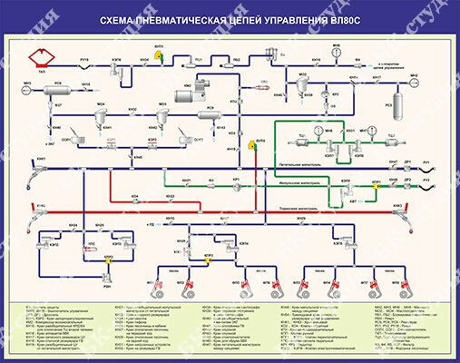 Пневматическая схема вл 80 с