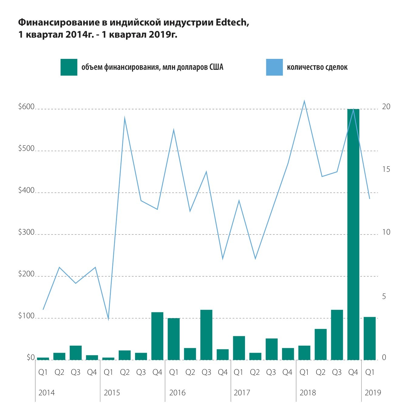 Мировой рынок: инвестиции, лидеры и новые явления