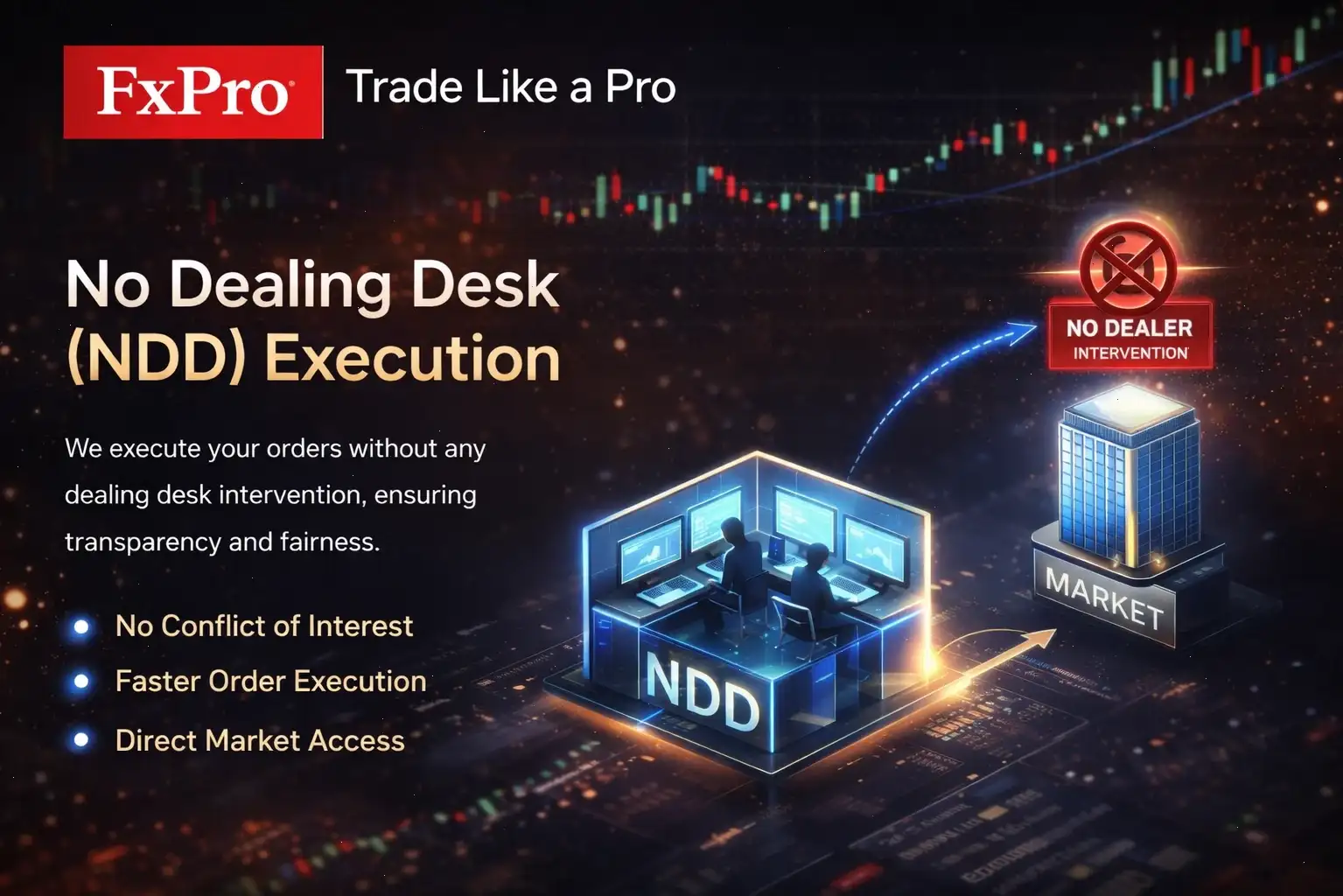 no dealing desk