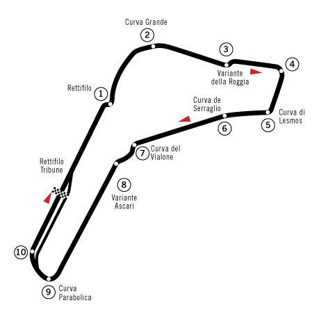Гоночный трек Формулы-1 Monza