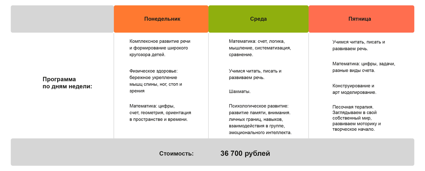 Группа кратковременного пребывания для детей 5-6 лет - Центр QuantUM