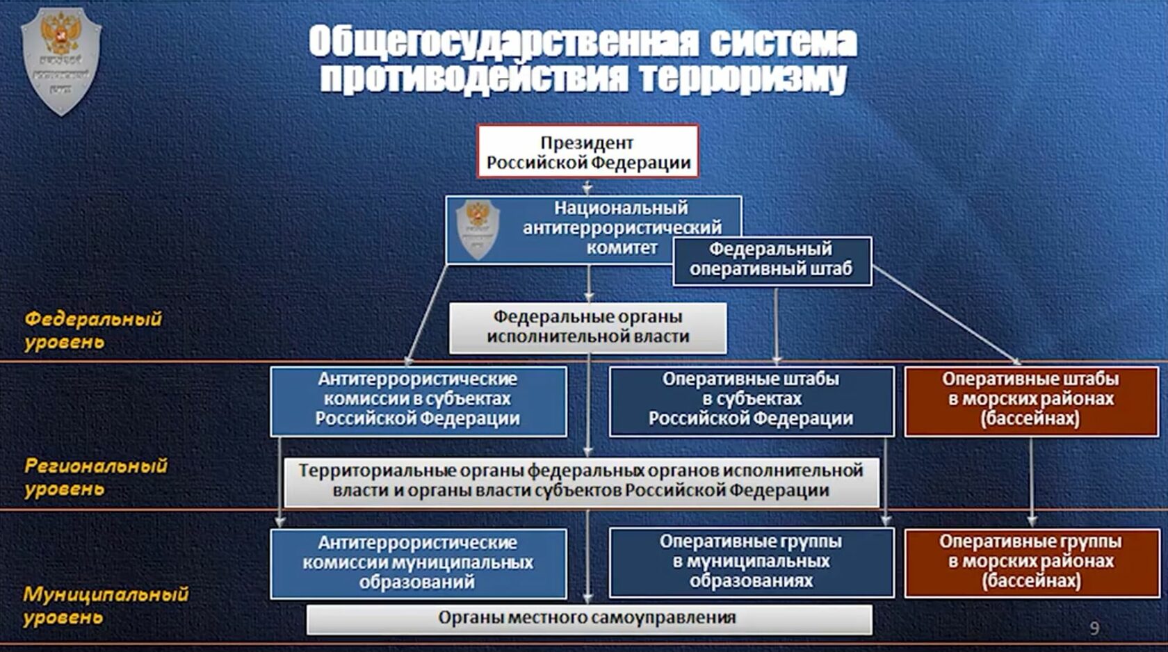 Структура аппарата национального антитеррористического комитета