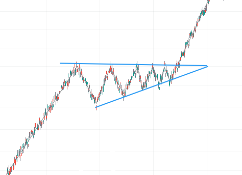восходящий треугольник паттерн трейдинг