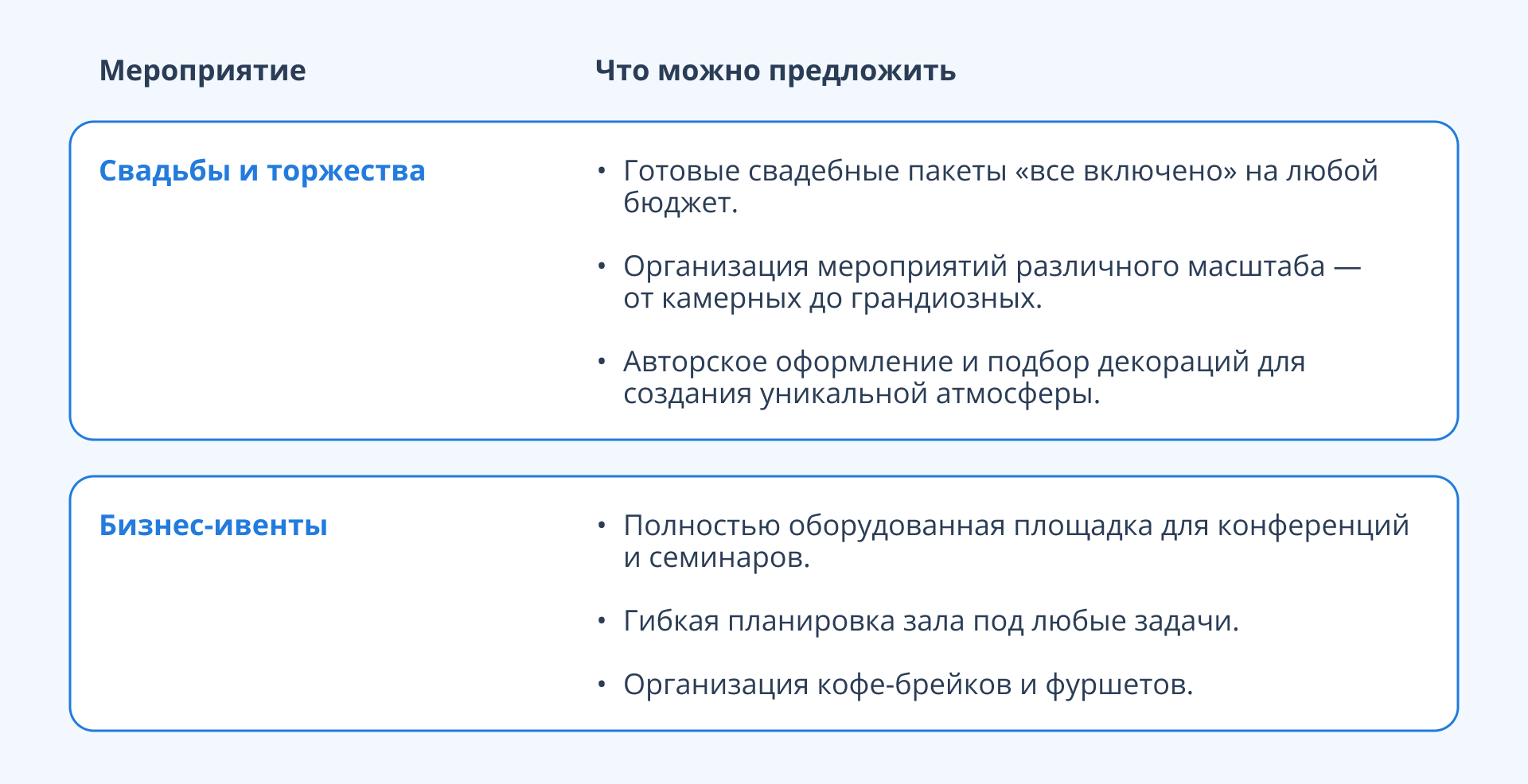 Примеры мероприятий и спецпредложений для них