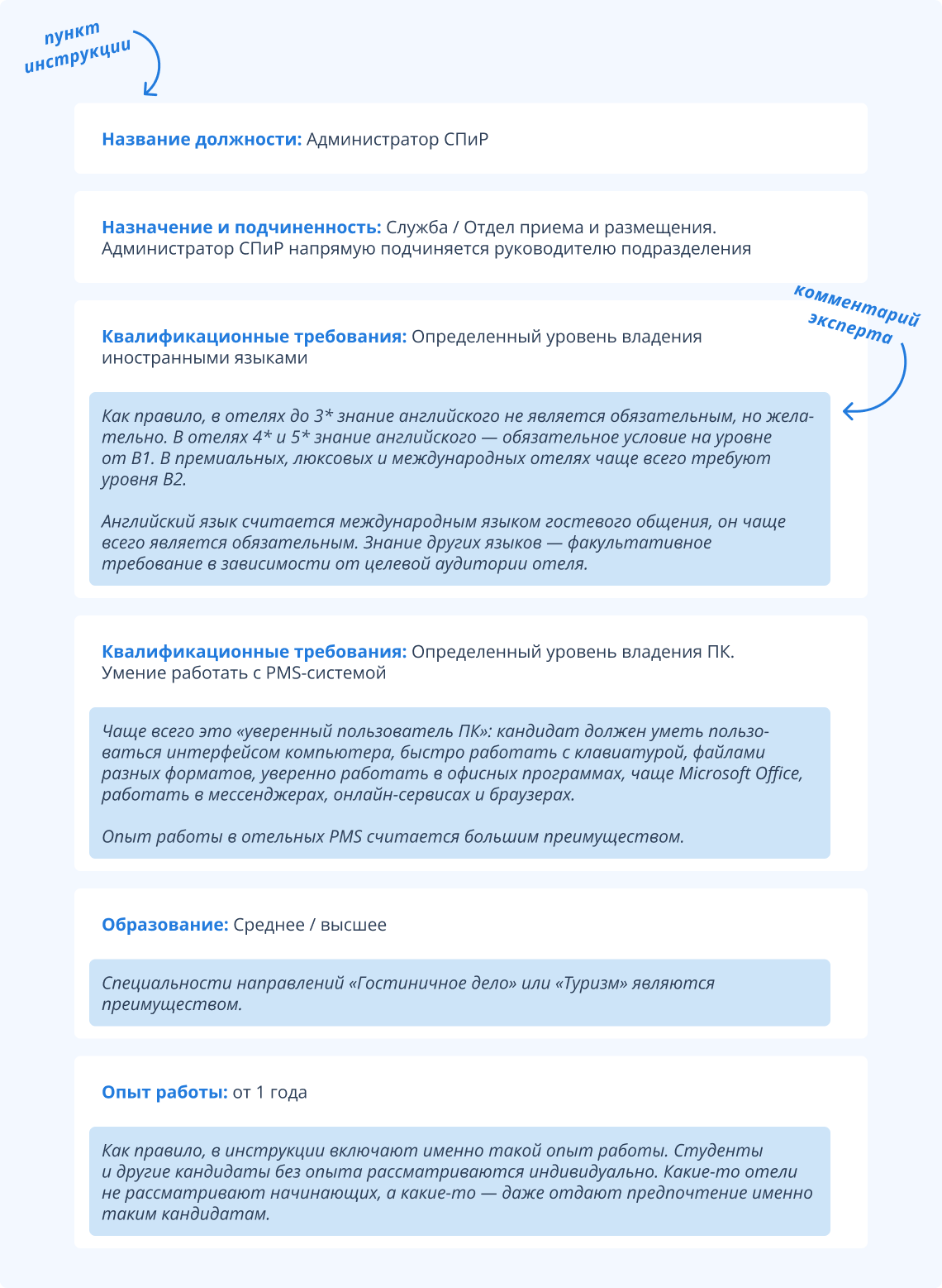 Список пунктов должностной инструкции администратора гостиницы