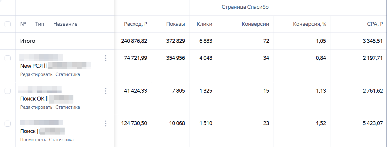 Скрин из Яндекс.Директа