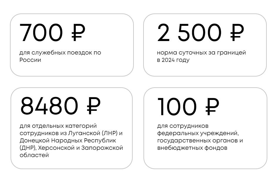 Компенсация расходов, связанных со служебной командировкой