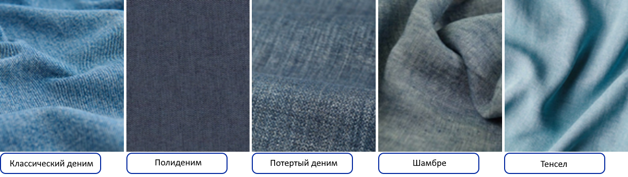 Типы плетения тканей в джинсе/дениме