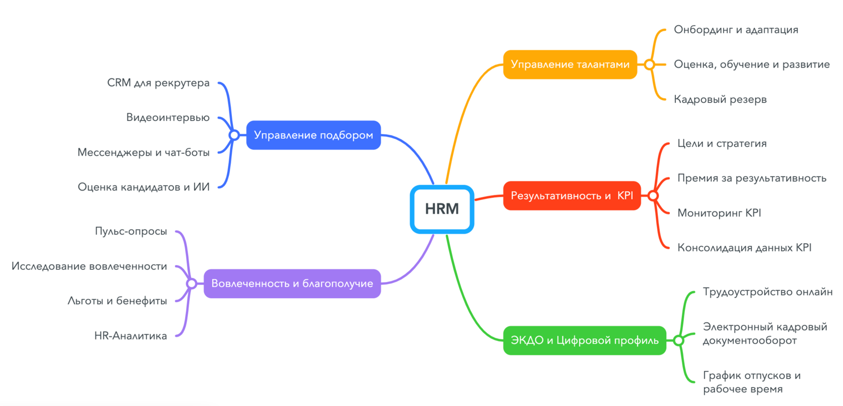 Hr решения