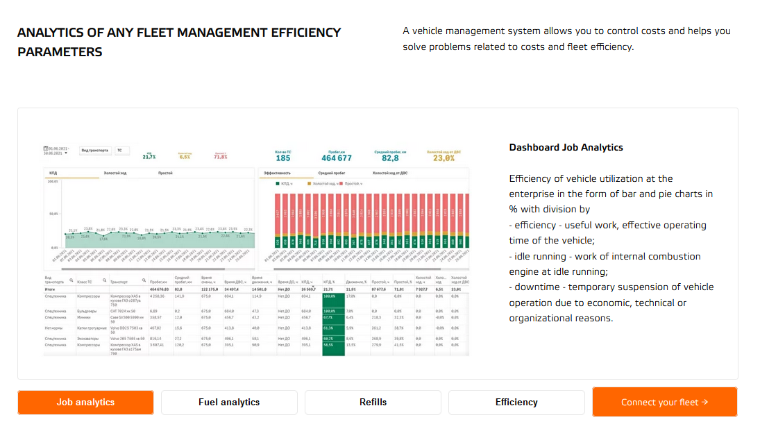 BI fleet business intelligence