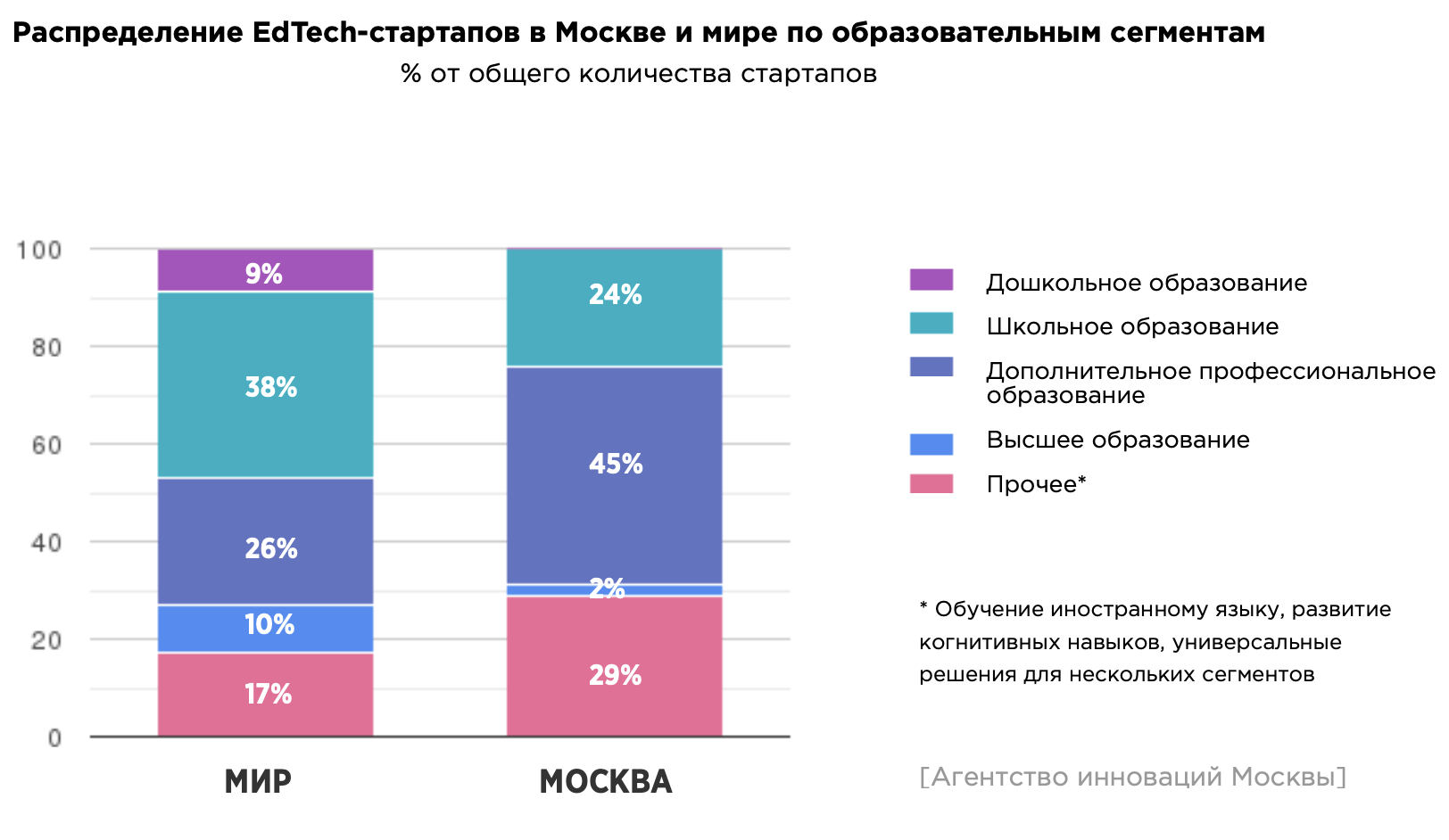 Карта рынка онлайн