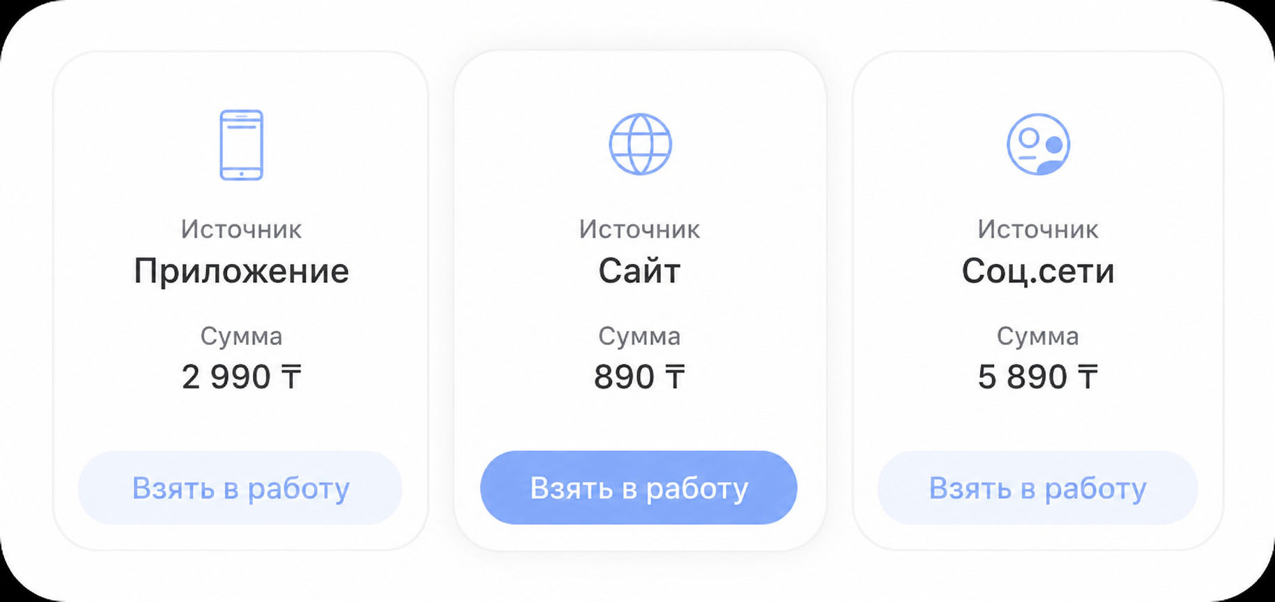 Источники продаж