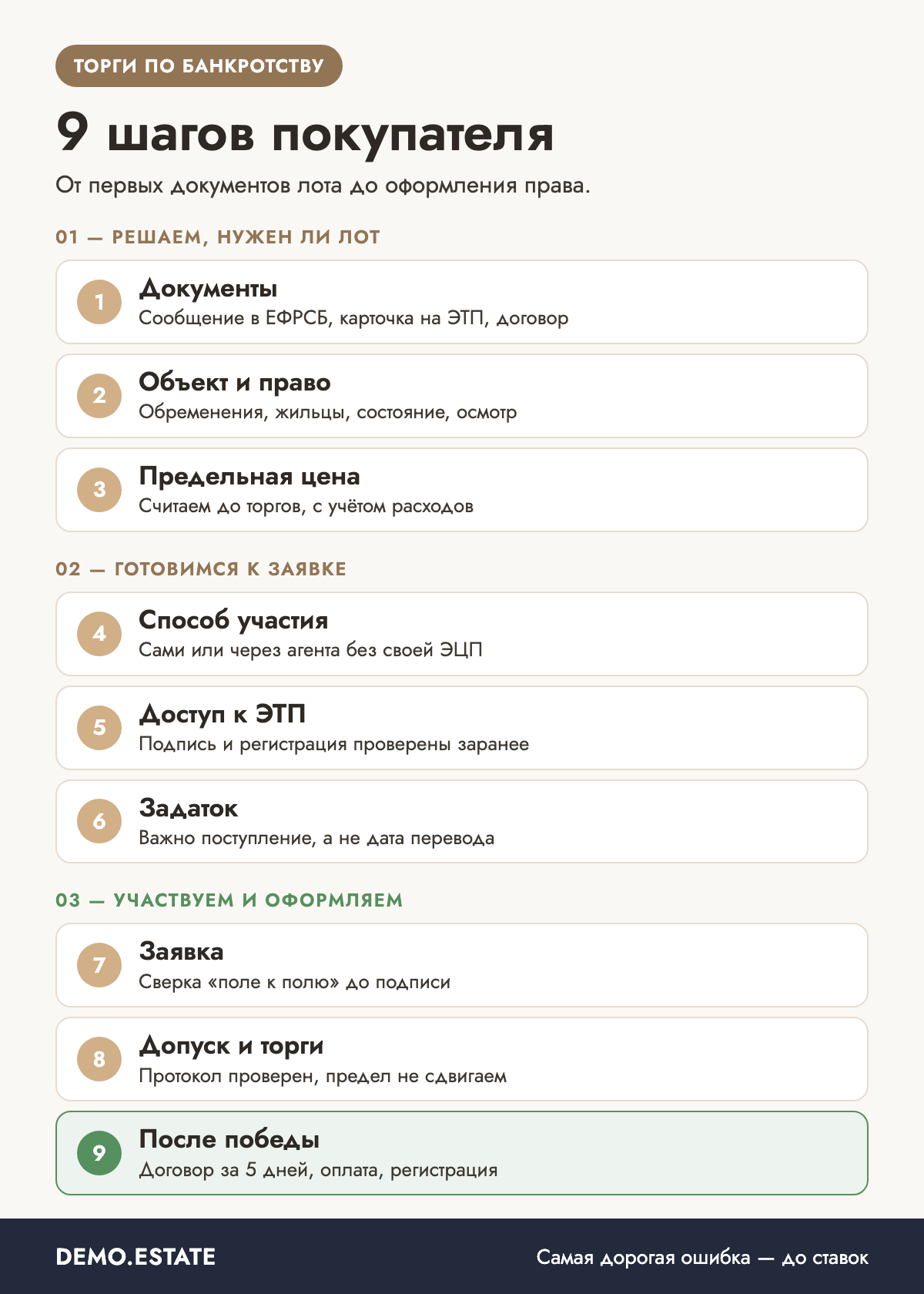Девять шагов покупателя на торгах по банкротству: от документов лота до оформления права