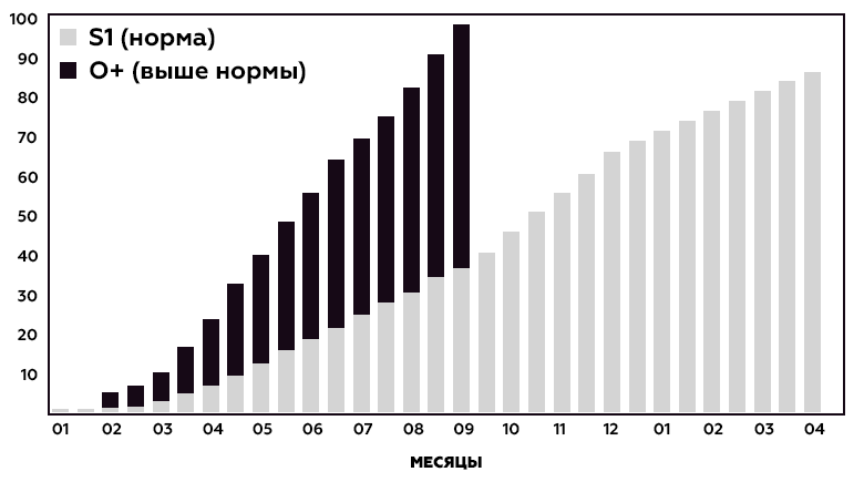 схема получения икры и смолтов узв акваферма