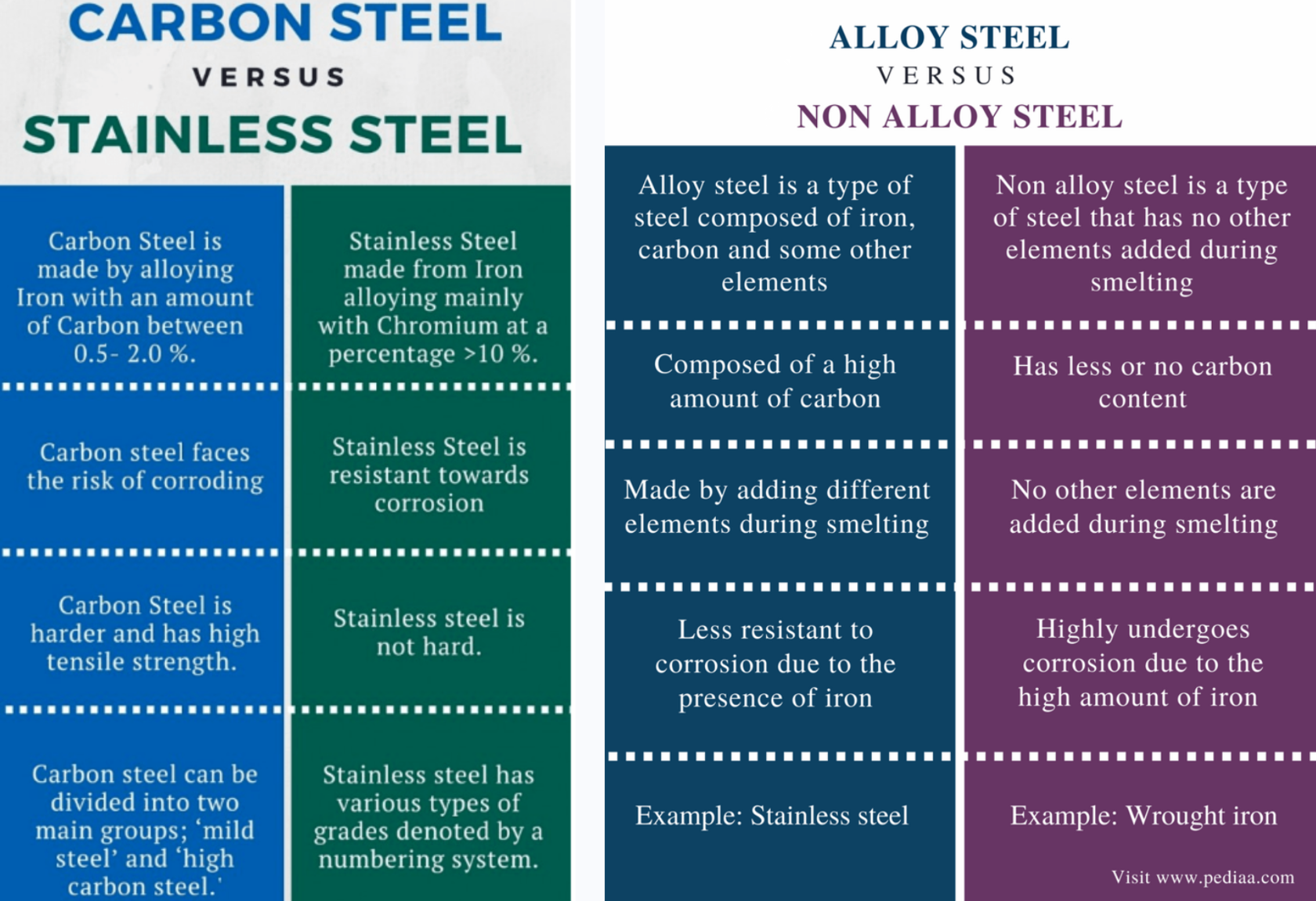 The Differences Between Mild Steel & Stainless Steel