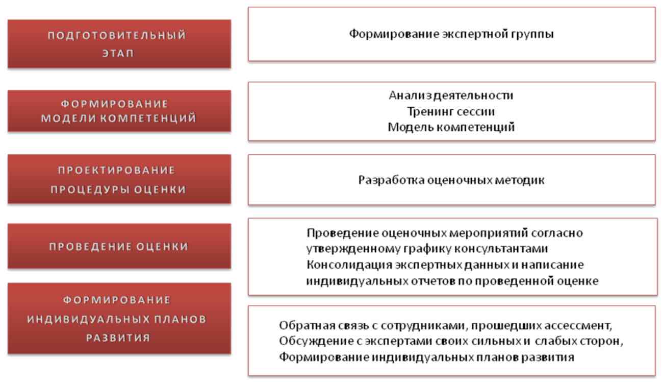 Оценка по компетенциям