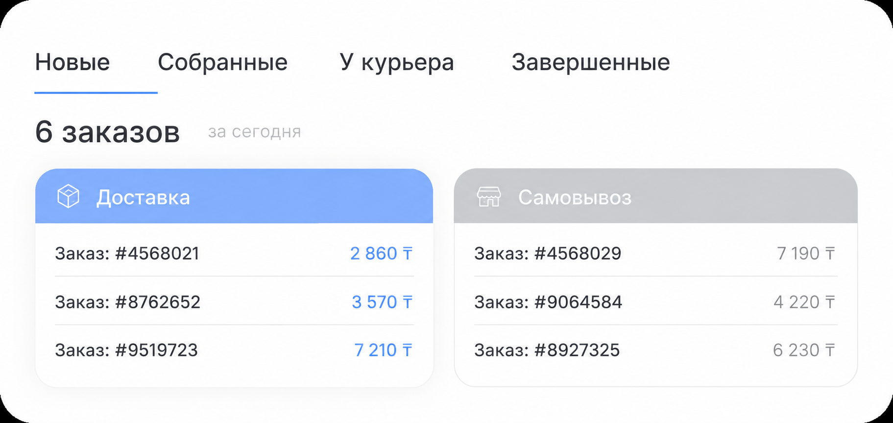 Заказы по статусам