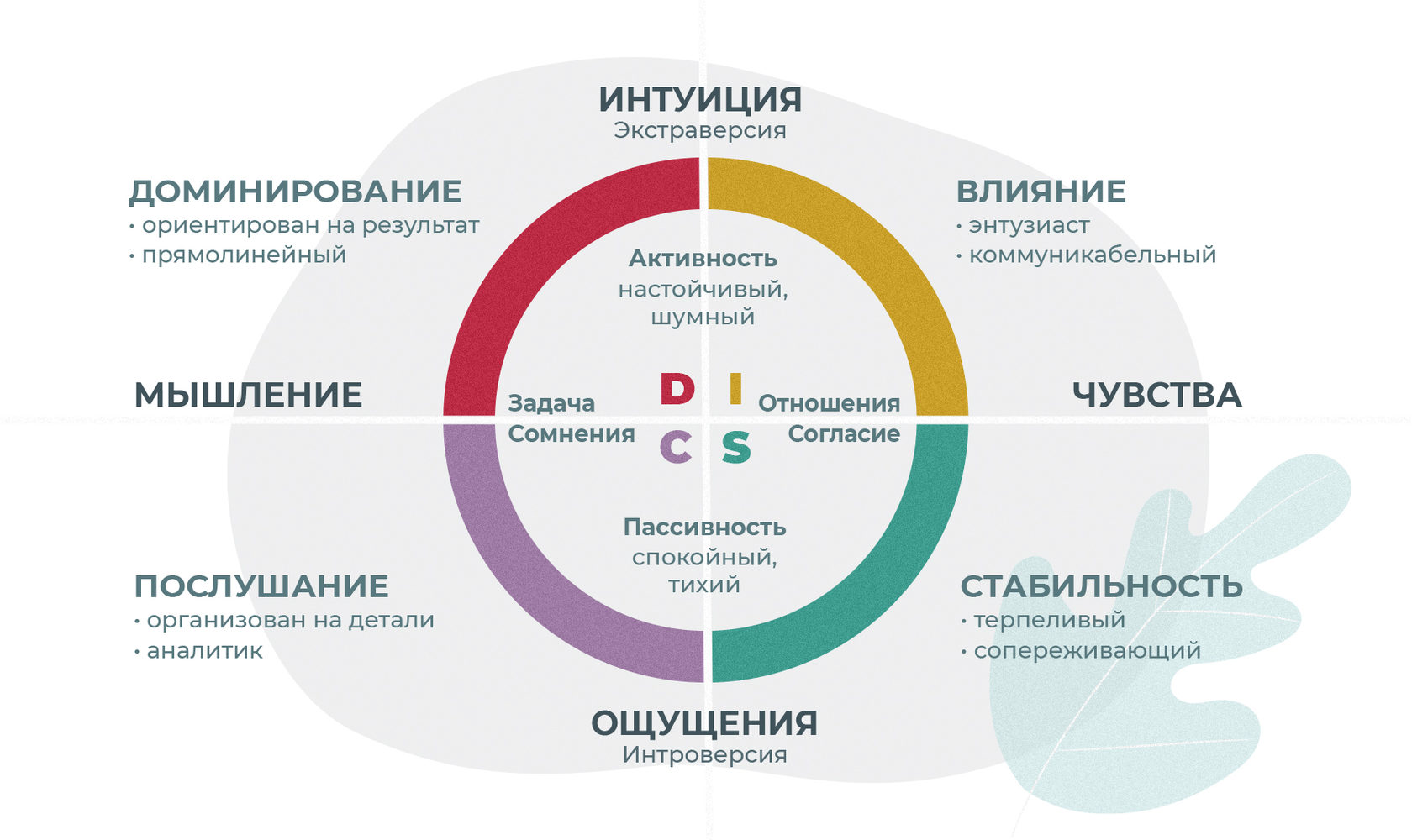 В чем суть совета презентация и аналитика разные вещи