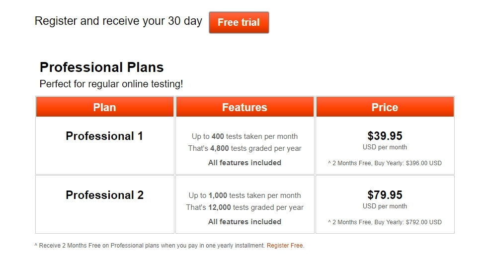 Тарифные планы ClassMarker