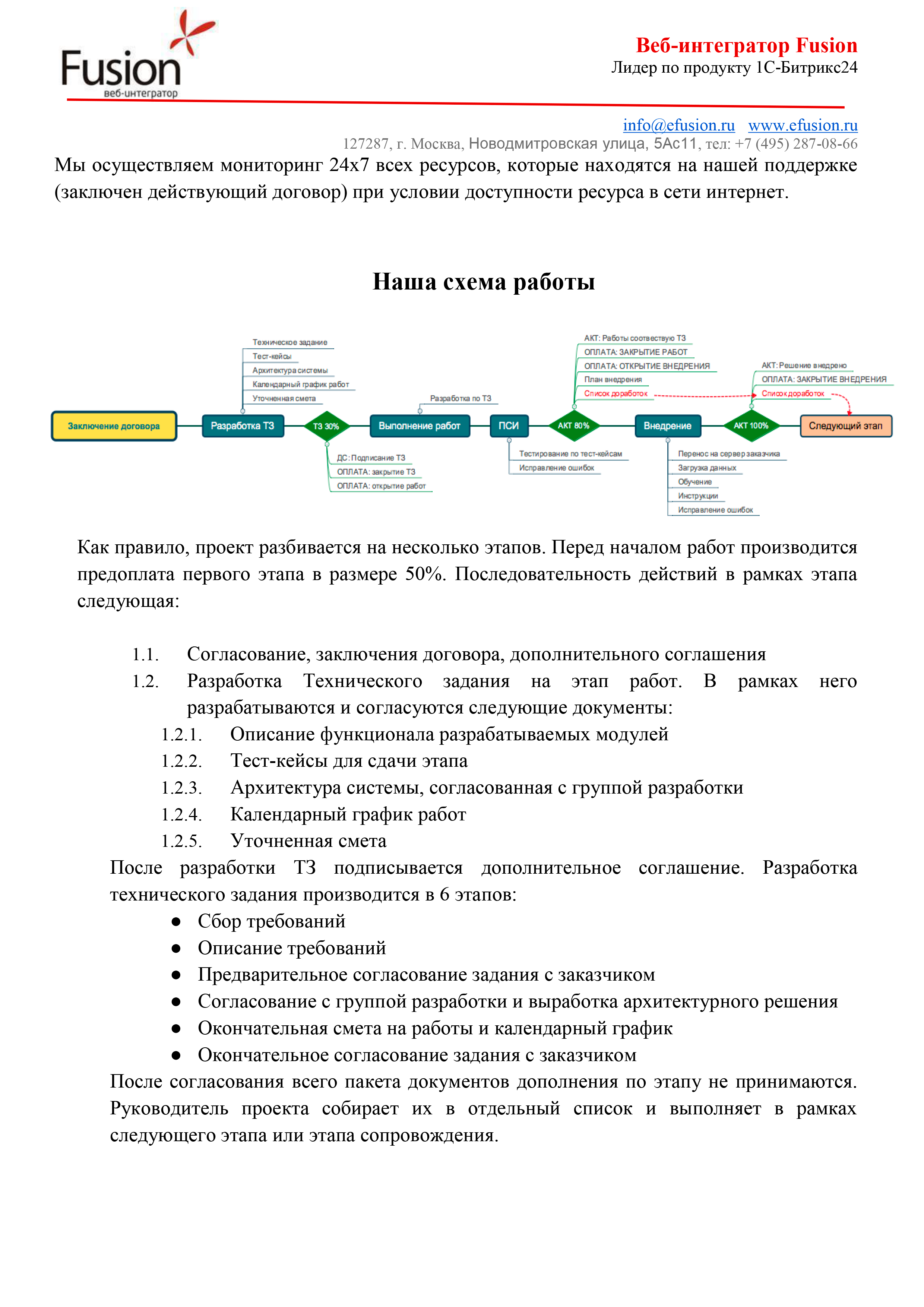 Рейтинг CRM систем. Номинация: коммерческое предложение