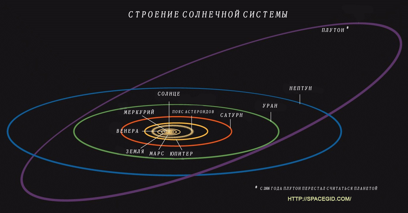 Астрономия в ЕГЭ по физике