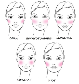 В каком порядке нужно делать макияж?