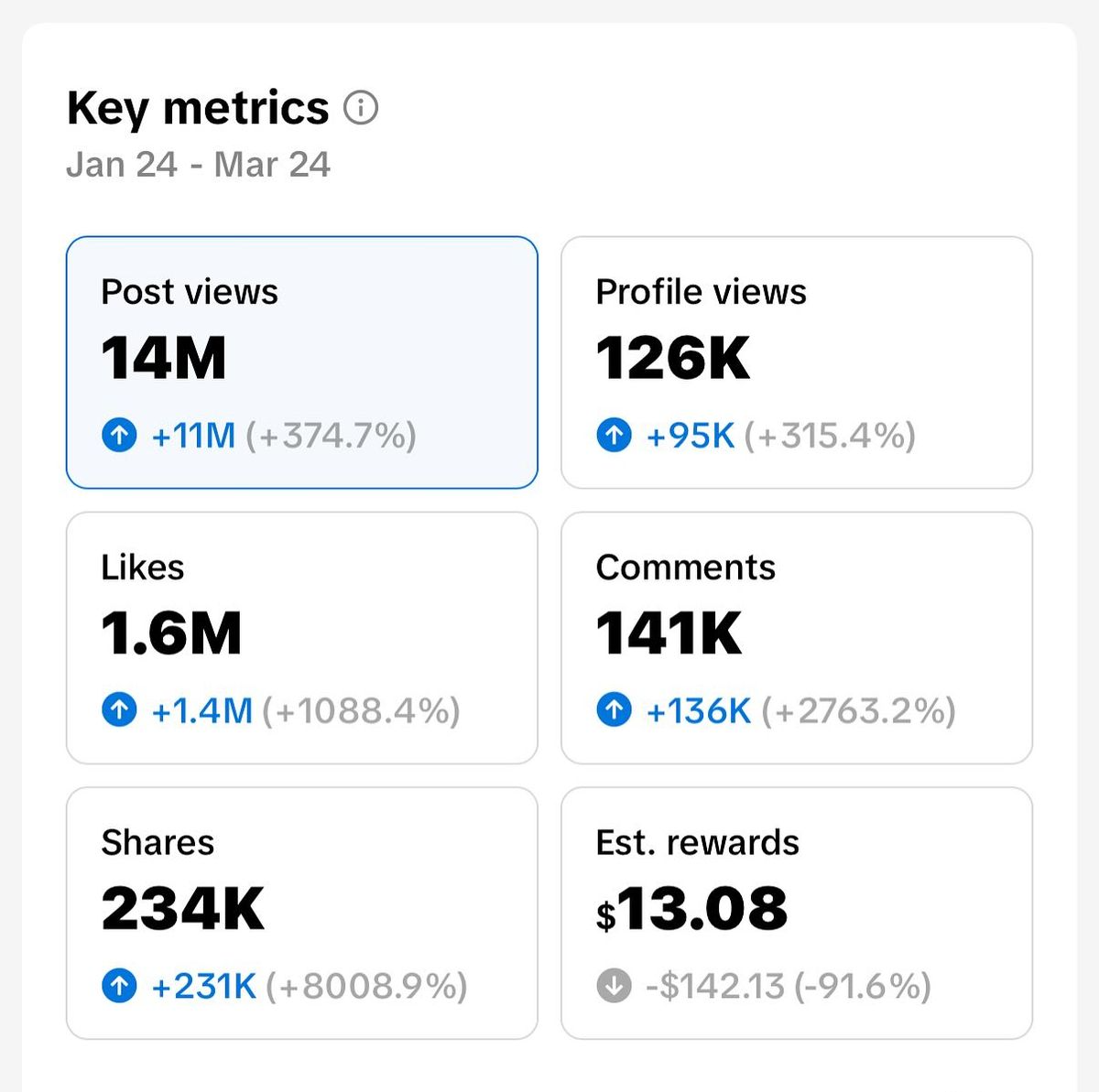 Миллионы охватов в соцсетях