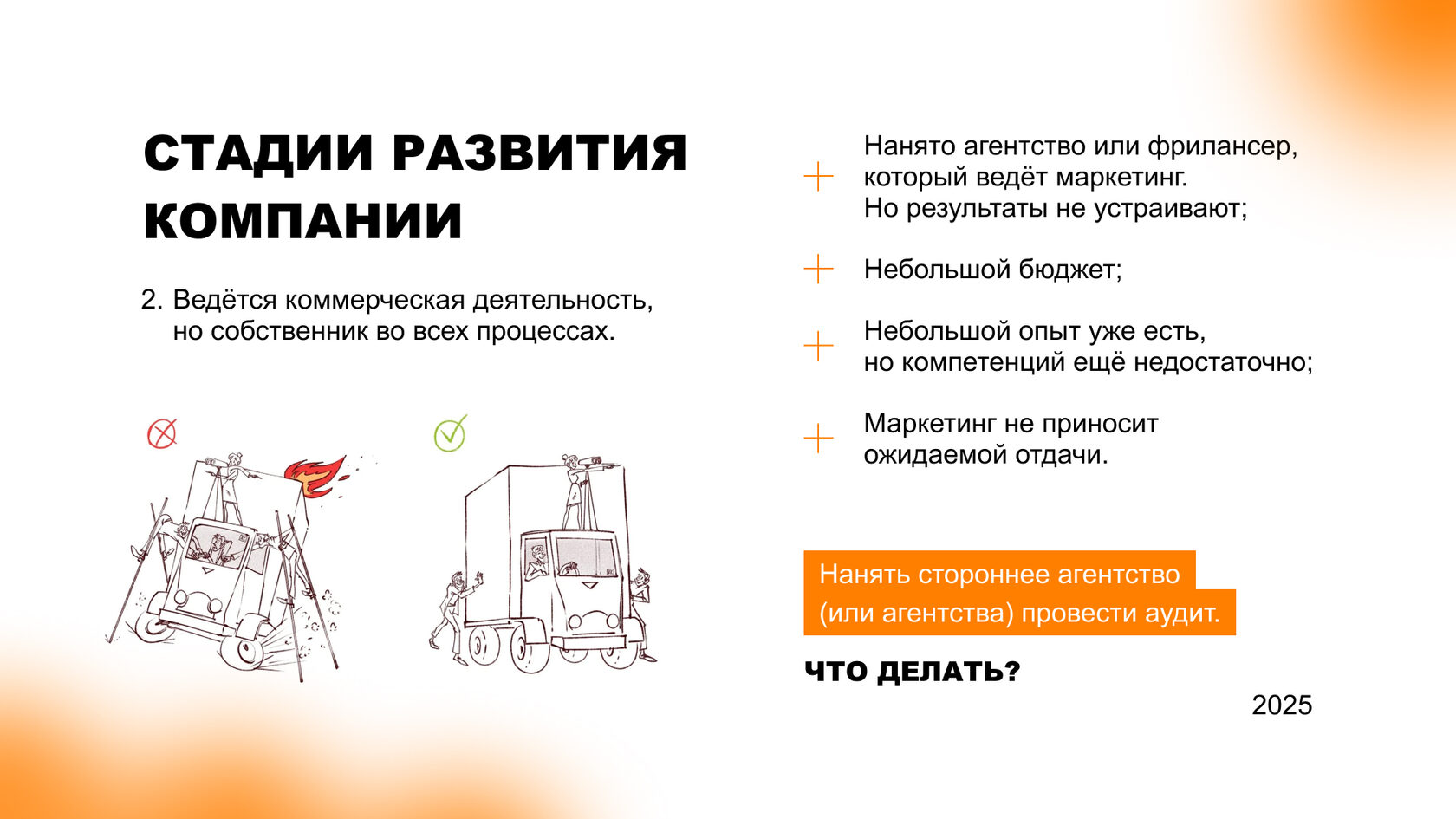 Вторая стадия развития бизнеса: маркетинг уже есть, но результаты не устраивают