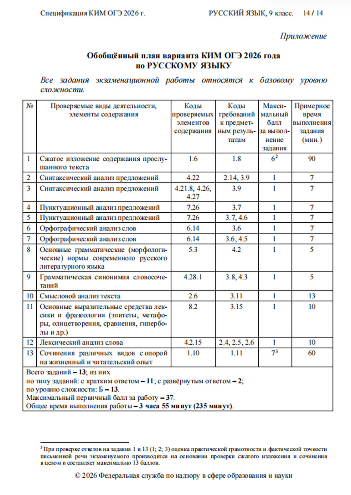 Разбалловка ОГЭ по русскому языку