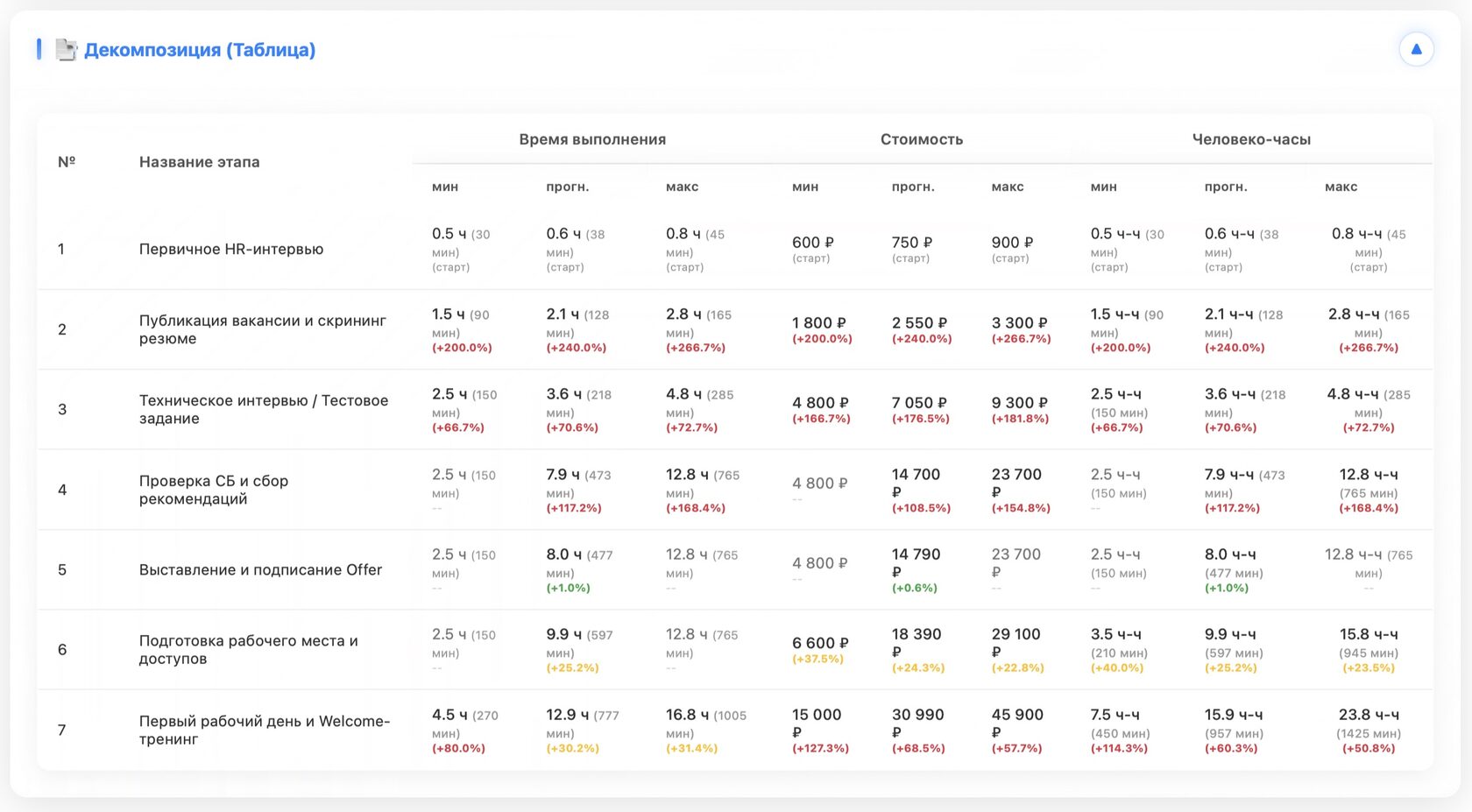 Декомпозиция