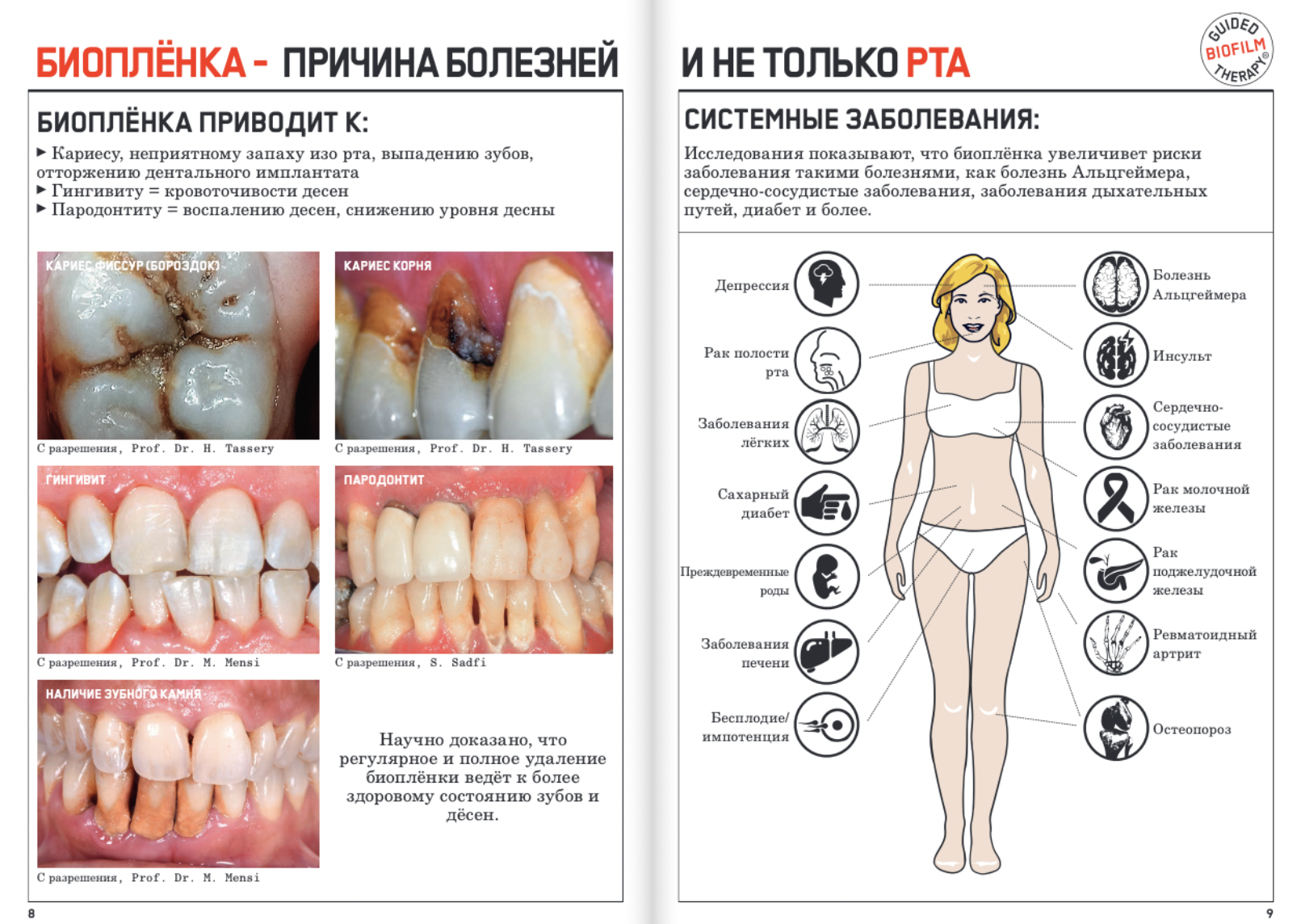 Пародонтологическая карта онлайн