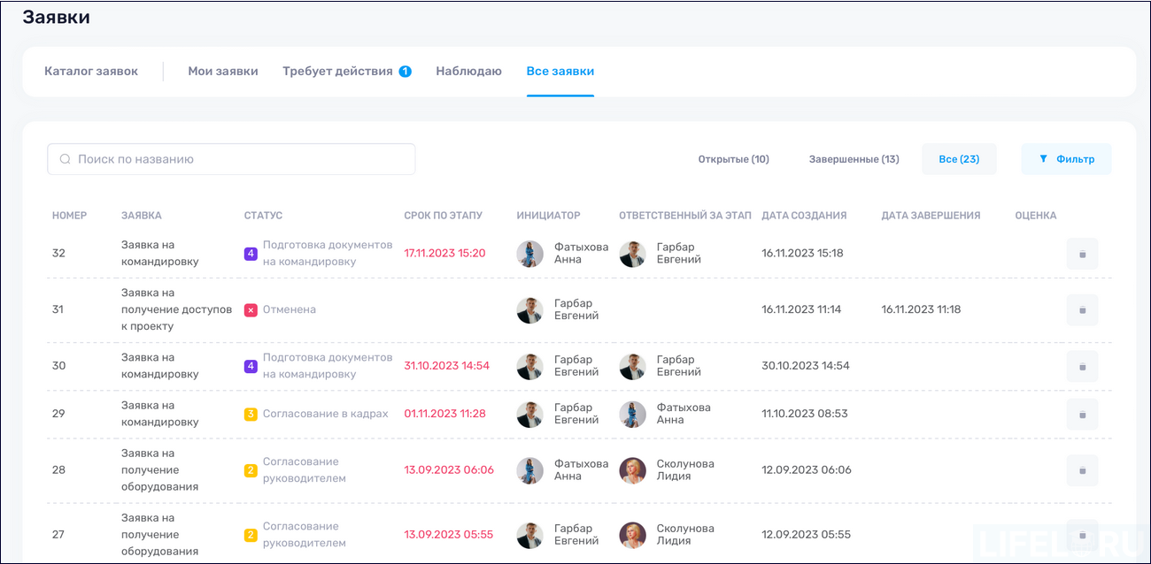 HR-автоматизация, HR-платформа, МояКоманда HCM, LMS, LXP, HCM, Пульс HR