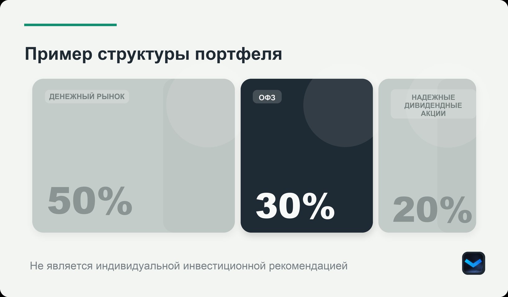 Структура портфеля: выделены ОФЗ 30%