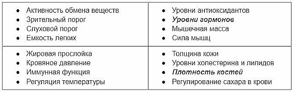 Может быть, за неимением времени, не многие из нас, но некоторые все же хотя бы раз в жизни задавались вопросом: что такое биологический возраст?-2