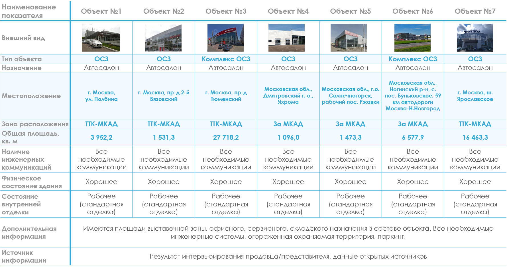 Статья. Оценка дилерских центров (автосалонов)