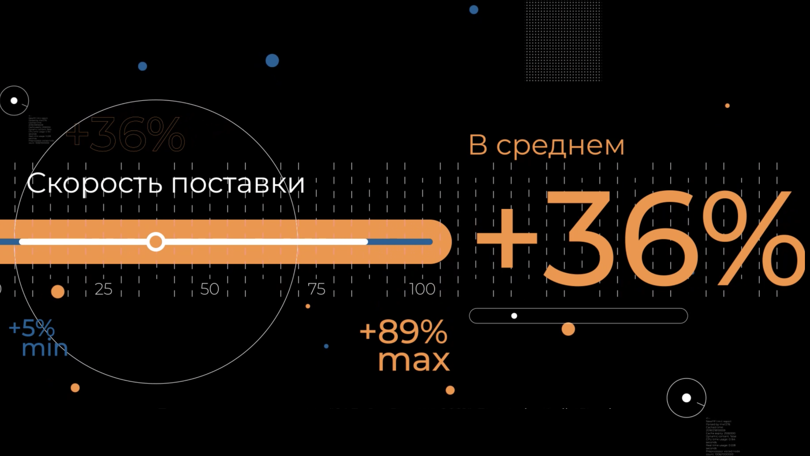 AdgailConf видео