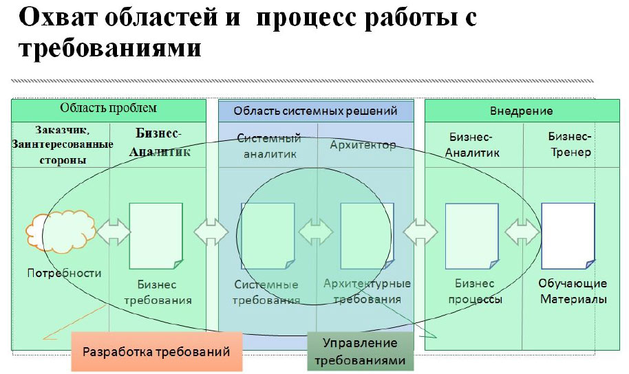 Область решения