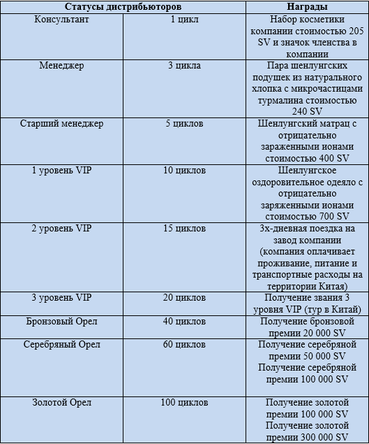 300 циклов. Маркетинг план компании хэппинес.