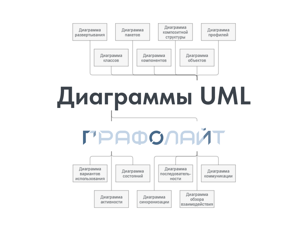 Диаграммы UML в программе Графолайт