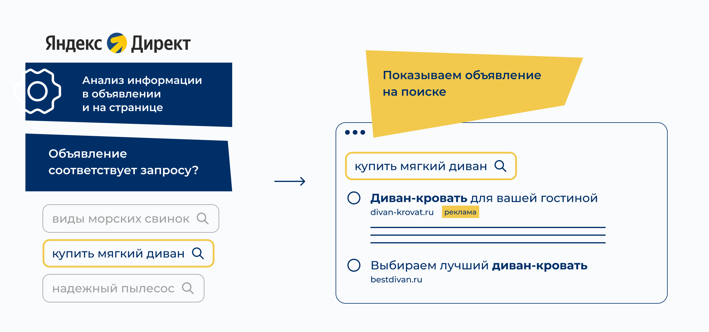 Автотаргетинг в Яндекс Директ – что это, как работает и зачем нужен