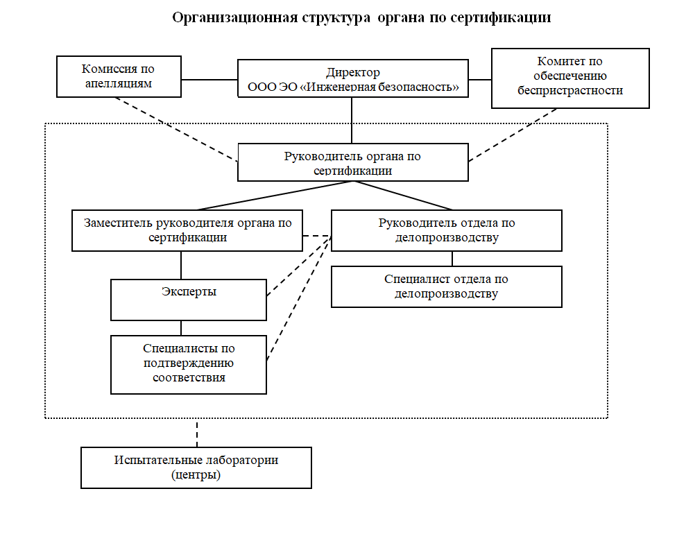 912 схема маркировка